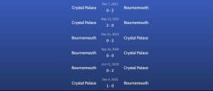 Đối đầu Bournemouth vs Crystal Palace