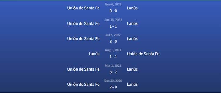Đối đầu Lanús vs Unión de Santa Fe