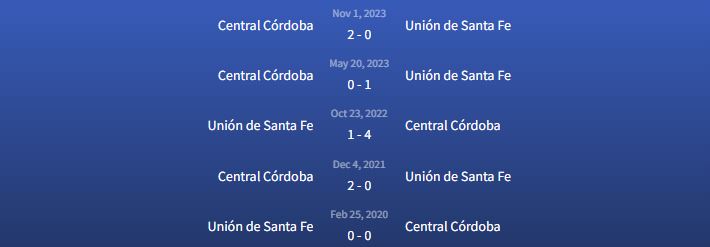 Đối đầu Unión de Santa Fe vs Central Córdoba